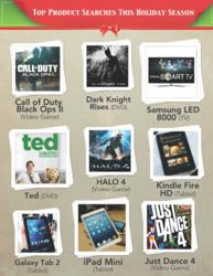mobile shopping app releases list of products scanned during 2012 holiday shopping season